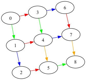 Output of the previous code cell