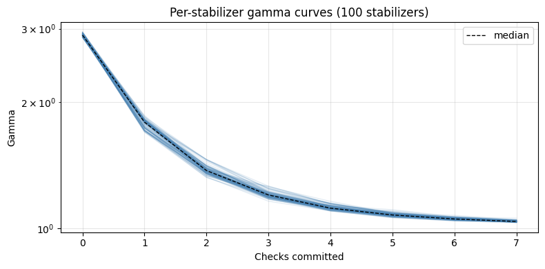 Output of the previous code cell