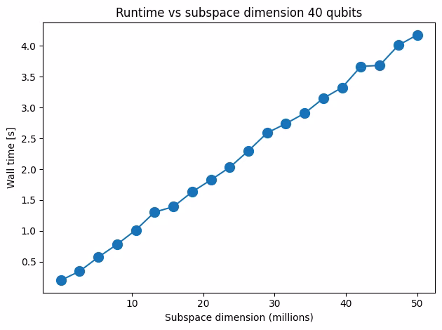 Output of the previous code cell