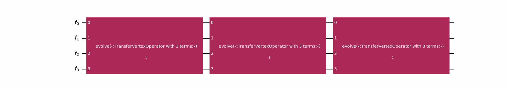 The same circuit decomposed into three Evolution gates, one per flow set.