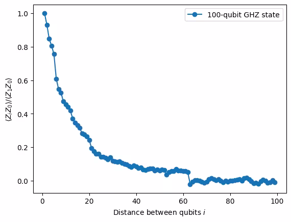 Output of the previous code cell