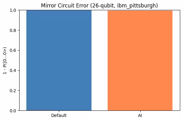 Output of the previous code cell