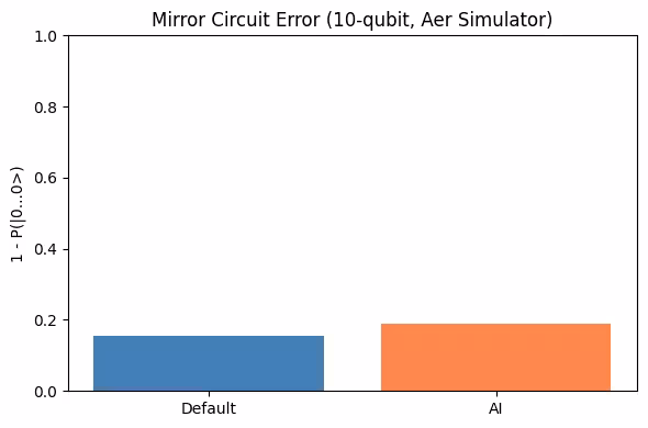 Output of the previous code cell