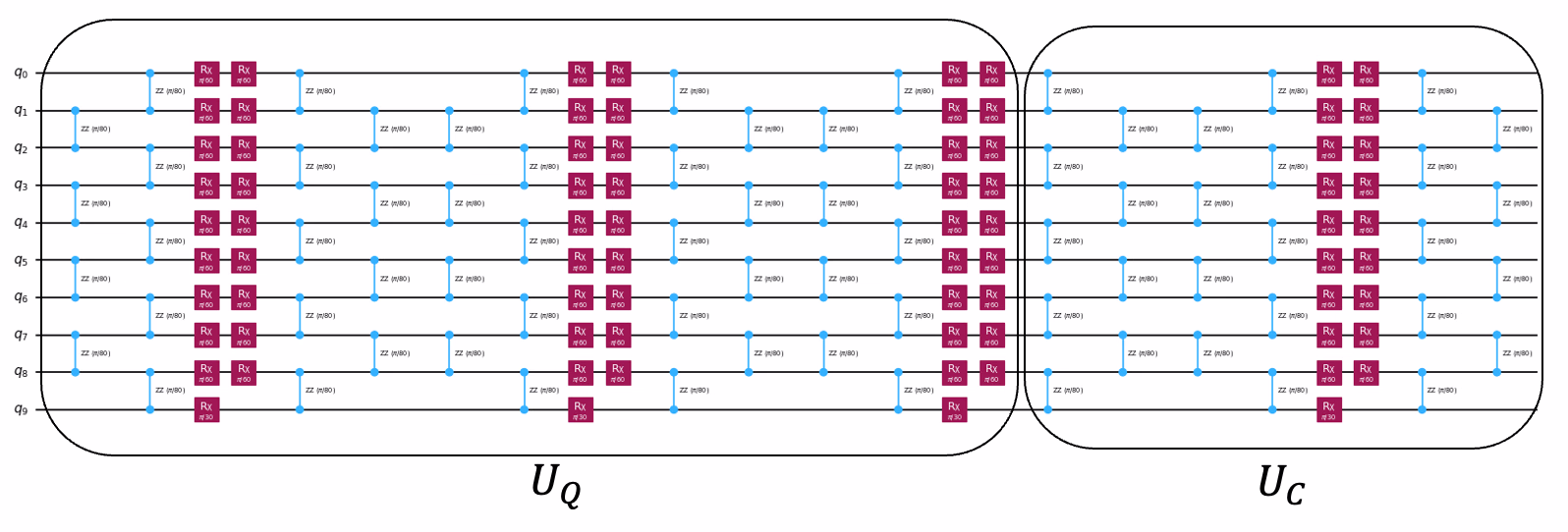 Circuit diagram showing Uq followed by Uc