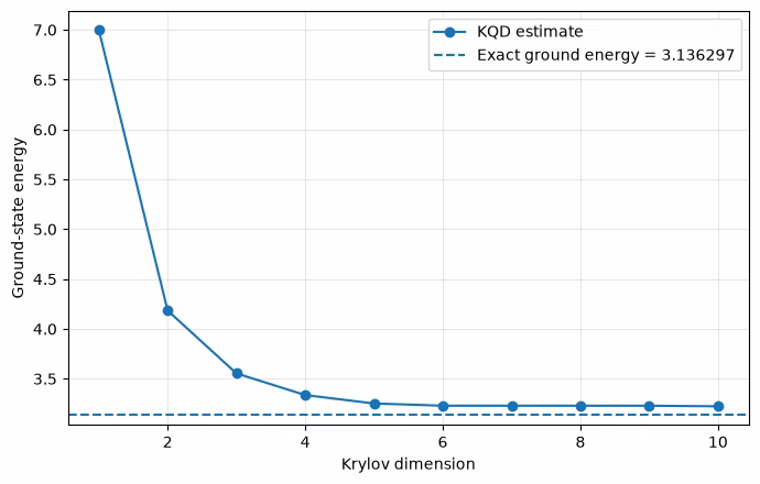 Output of the previous code cell