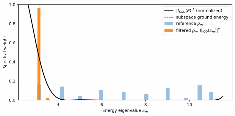 Output of the previous code cell