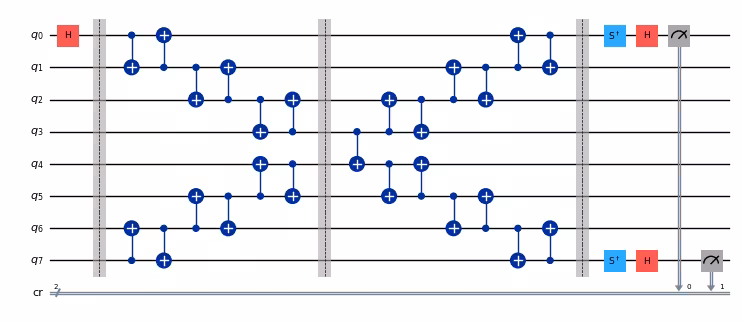 Output of the previous code cell