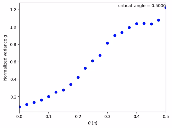 Output of the previous code cell