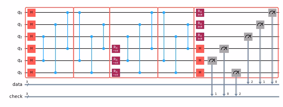 Output of the previous code cell