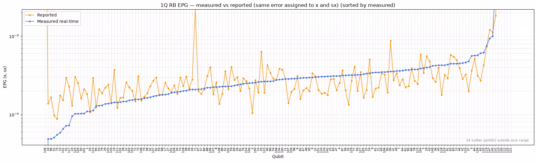 Output of the previous code cell