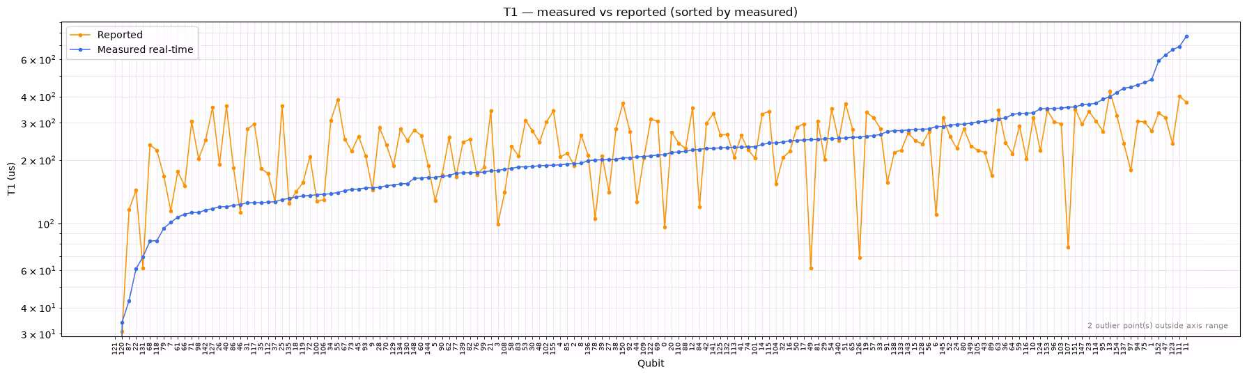Output of the previous code cell