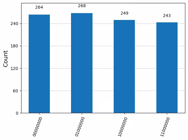 Output of the previous code cell
