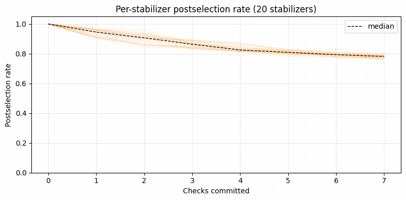 Output of the previous code cell