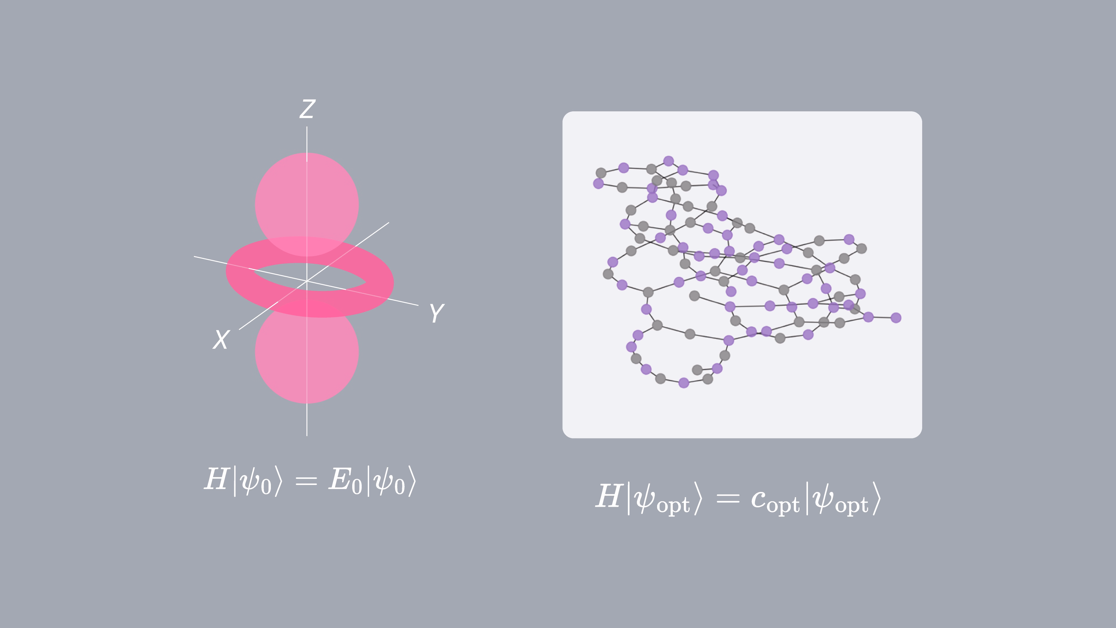 An image of atomic orbitals and an image of a network of many nodes and connections between them.