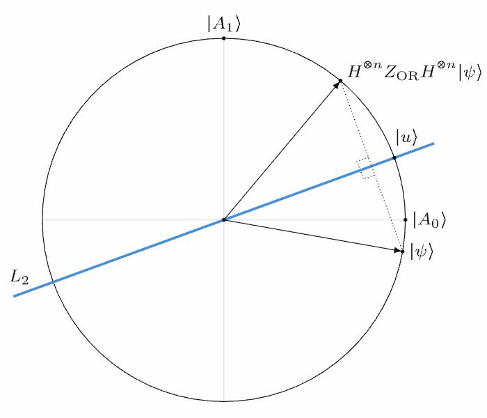 Geometric picture of the quantum state.
