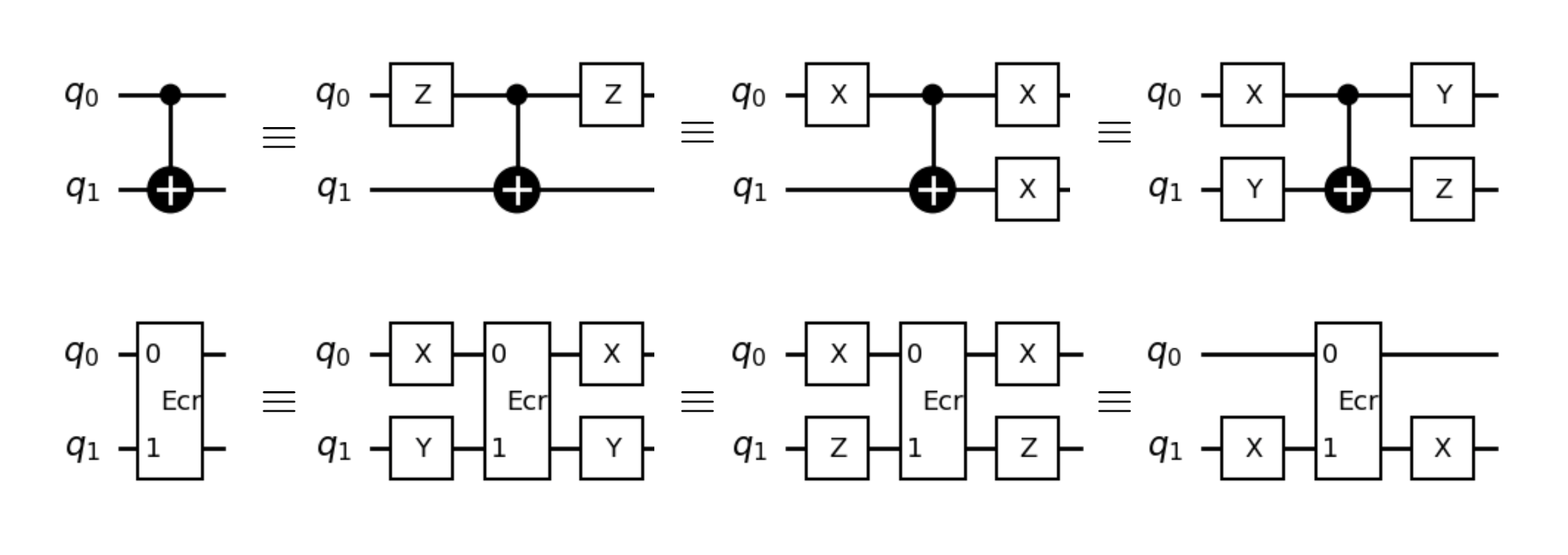 Depiction of gate twirls