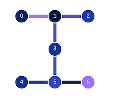 Illustration of segment H on a Falcon processor.