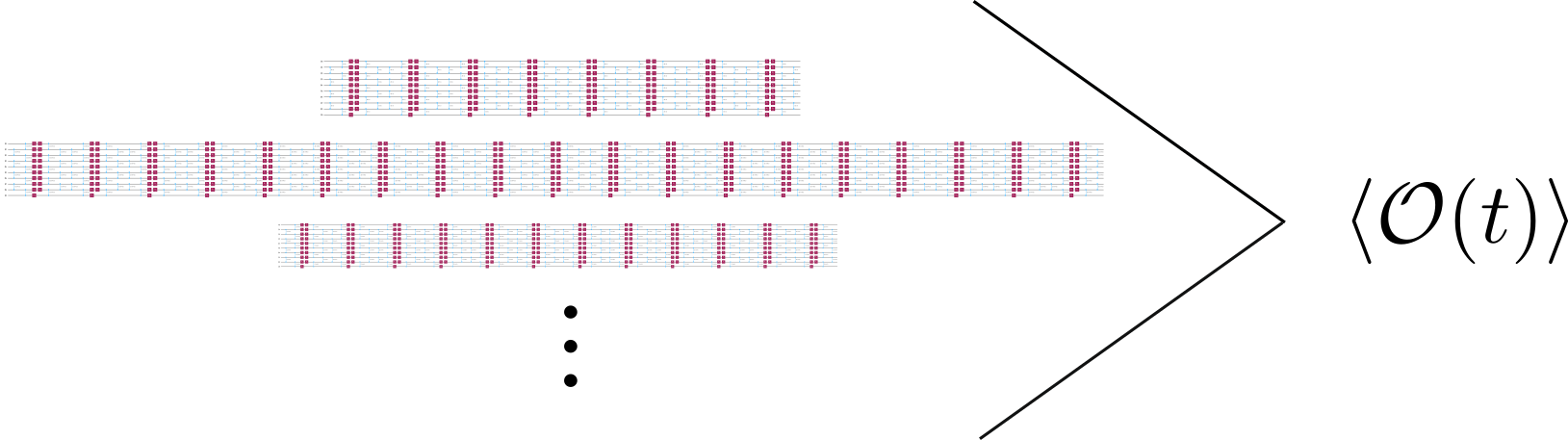 Several circuits with a varying number of Trotter steps are used to compute the target observable