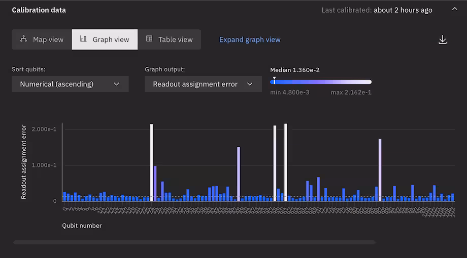Graph view tab The graph view tab shows the calibration data as a graph.