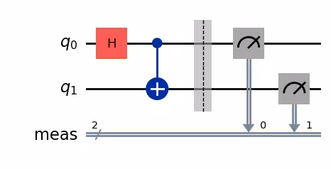 Initial QuantumCircuit Initial QuantumCircuit