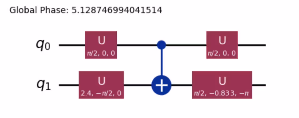 output