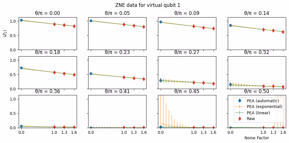 Output of the previous code cell