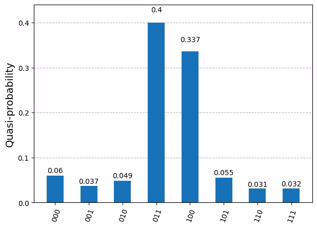 Output of the previous code cell