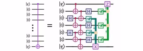 Two equivalent circuits, one using feedforward