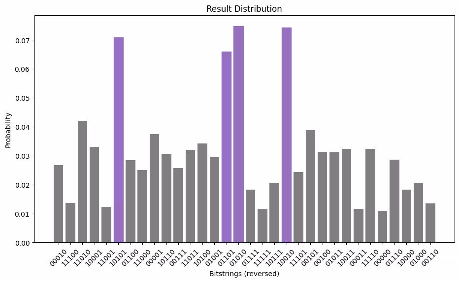 Output of the previous code cell