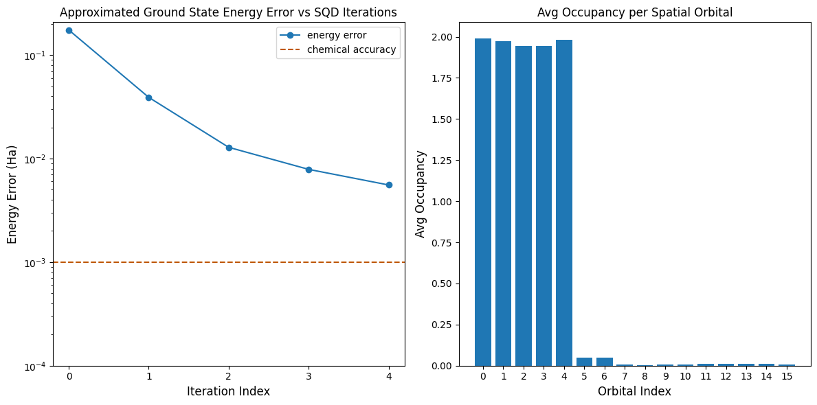 Output of the previous code cell