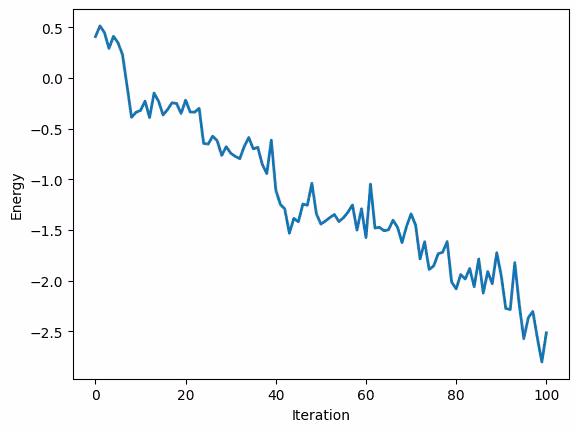 Output of the previous code cell