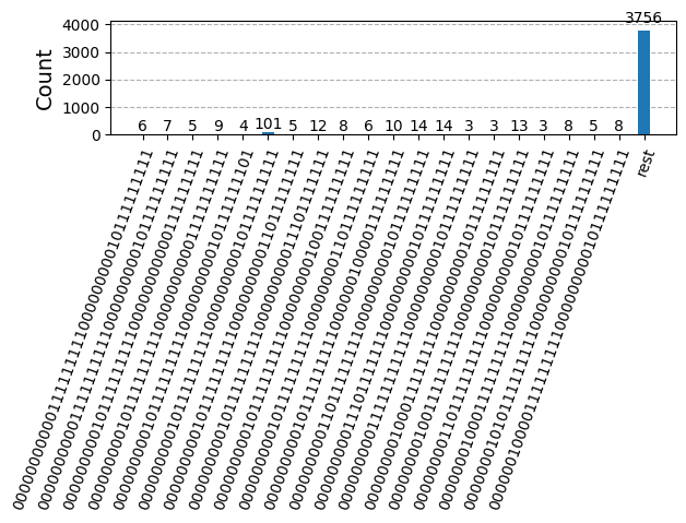 Output of the previous code cell
