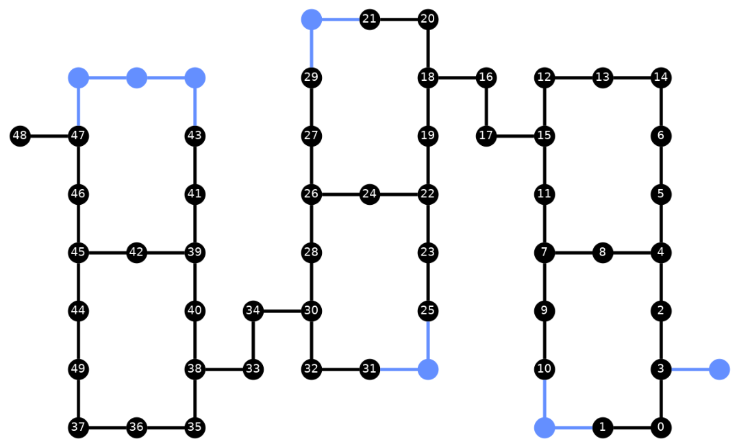 Output of the previous code cell