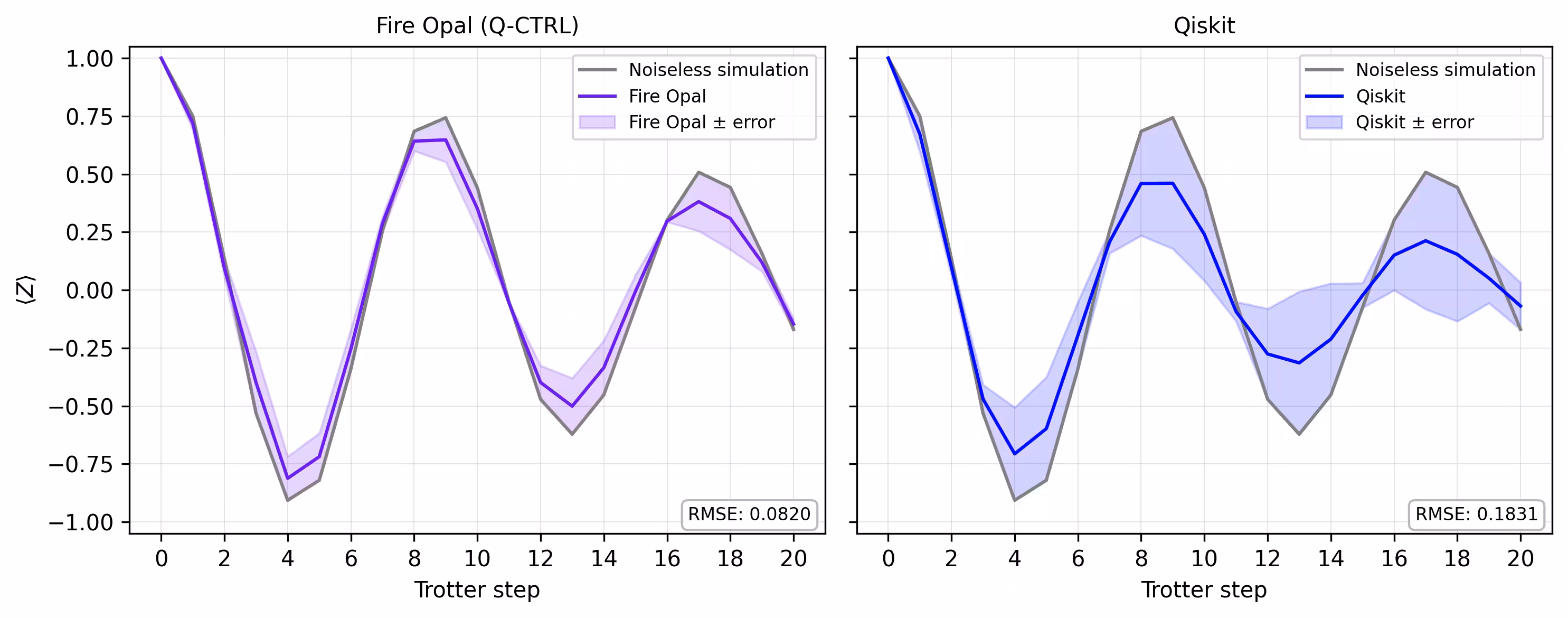 Output of the previous code cell