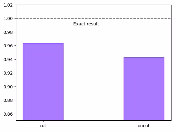 Output of the previous code cell