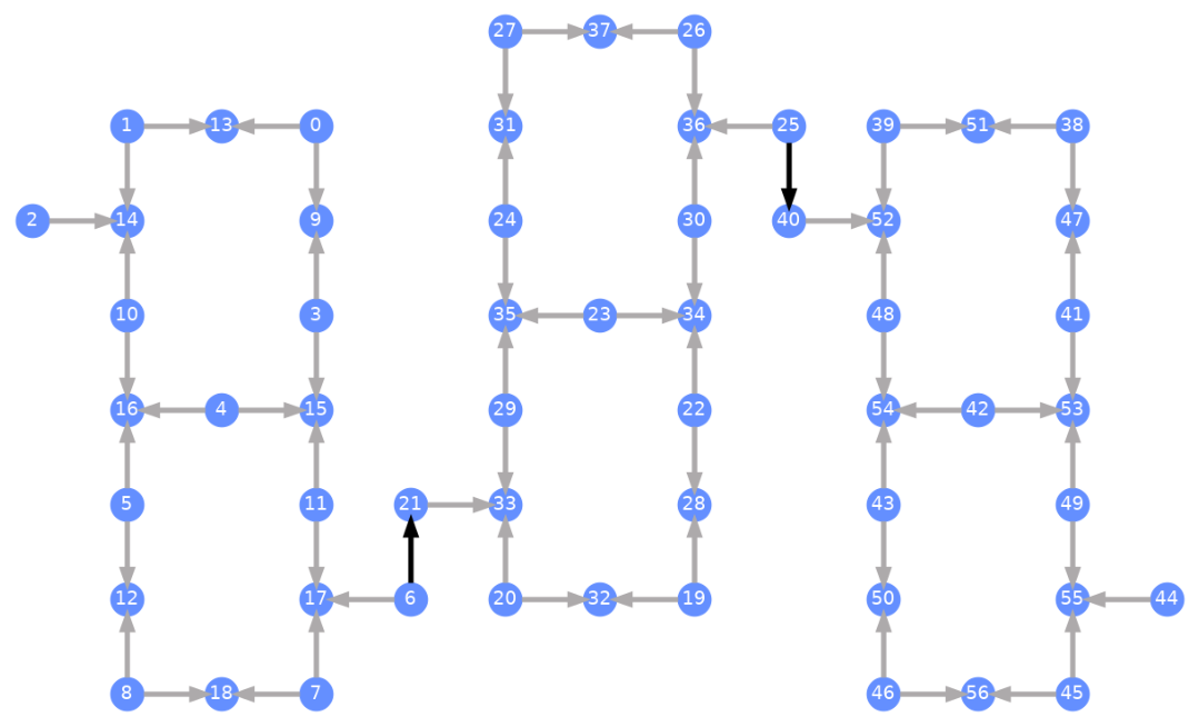 Output of the previous code cell