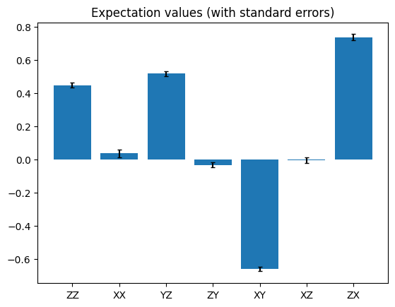 Output of the previous code cell