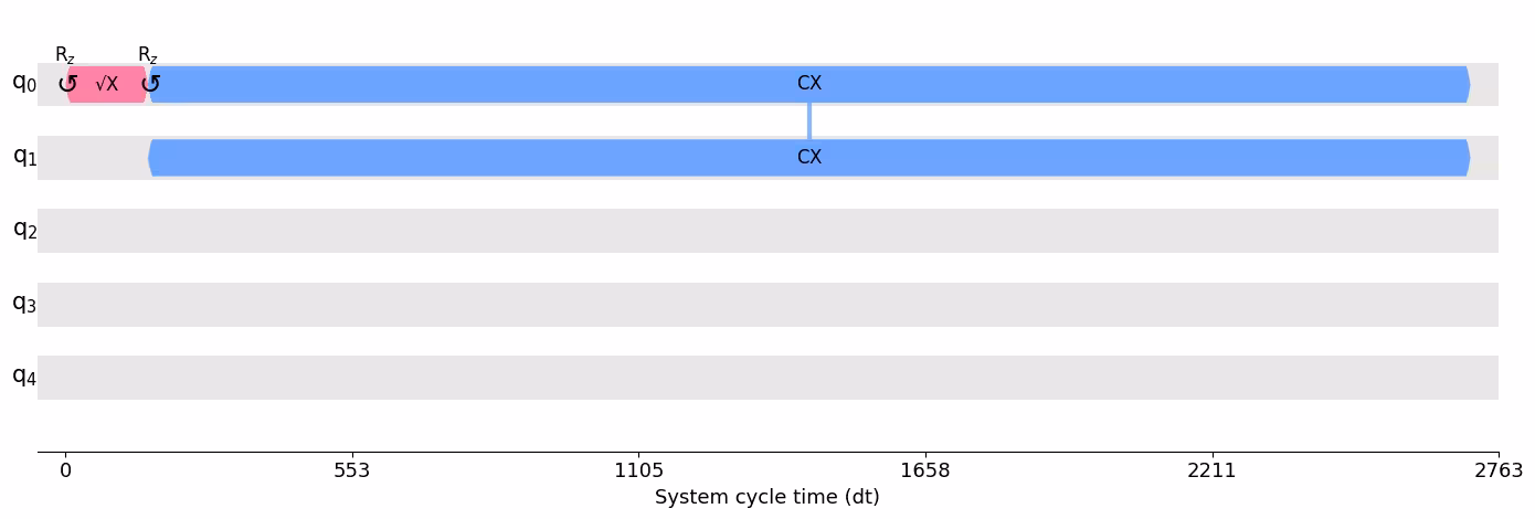 Output of the previous code cell