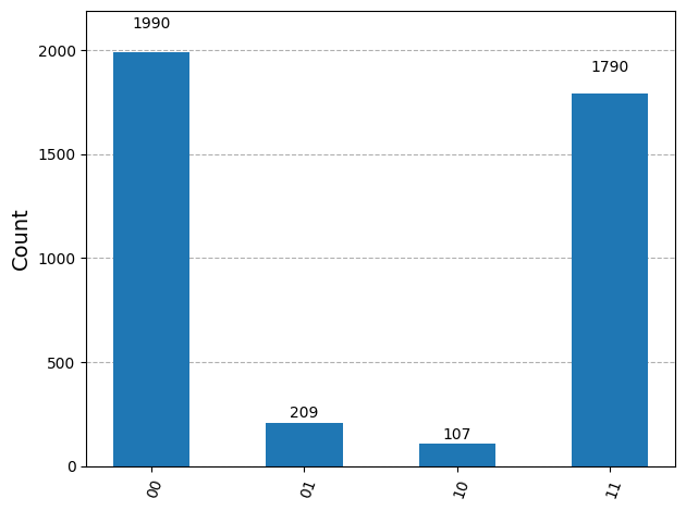Output of the previous code cell
