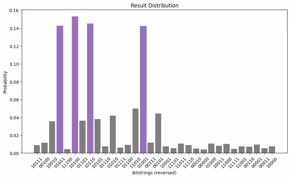 Output of the previous code cell