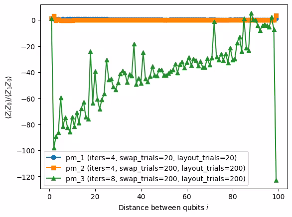 Output of the previous code cell