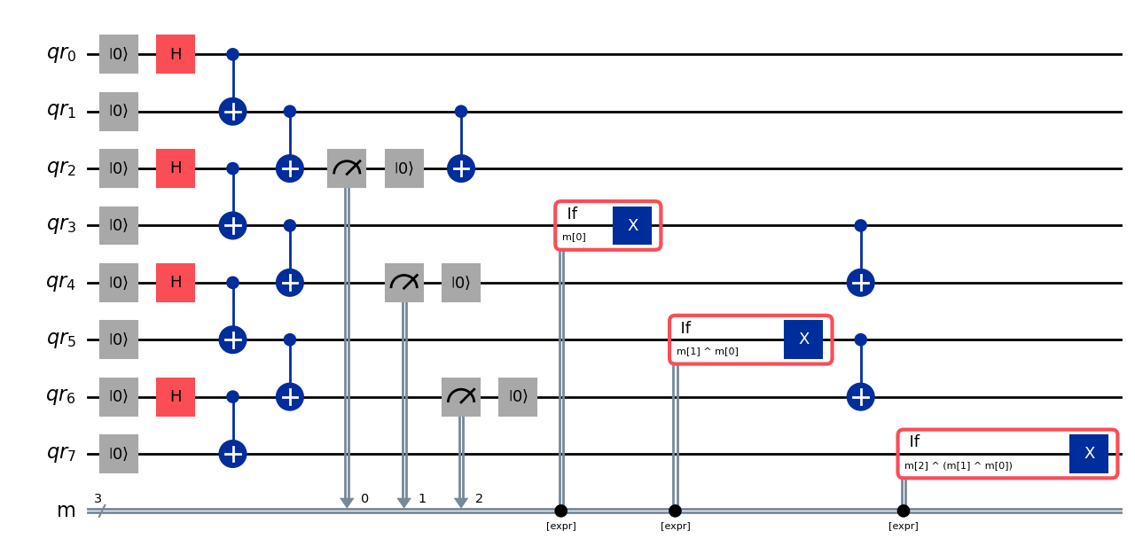 Output of the previous code cell