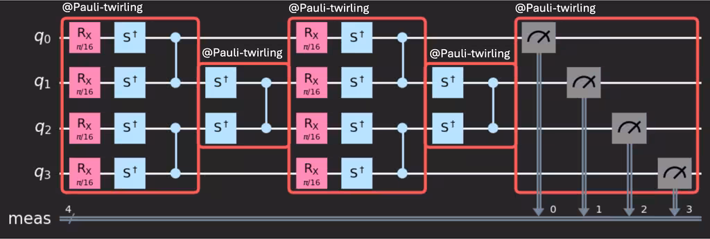 Example of using boxes and twirling annotations