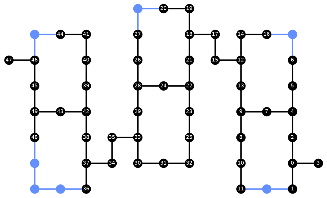 Output of the previous code cell