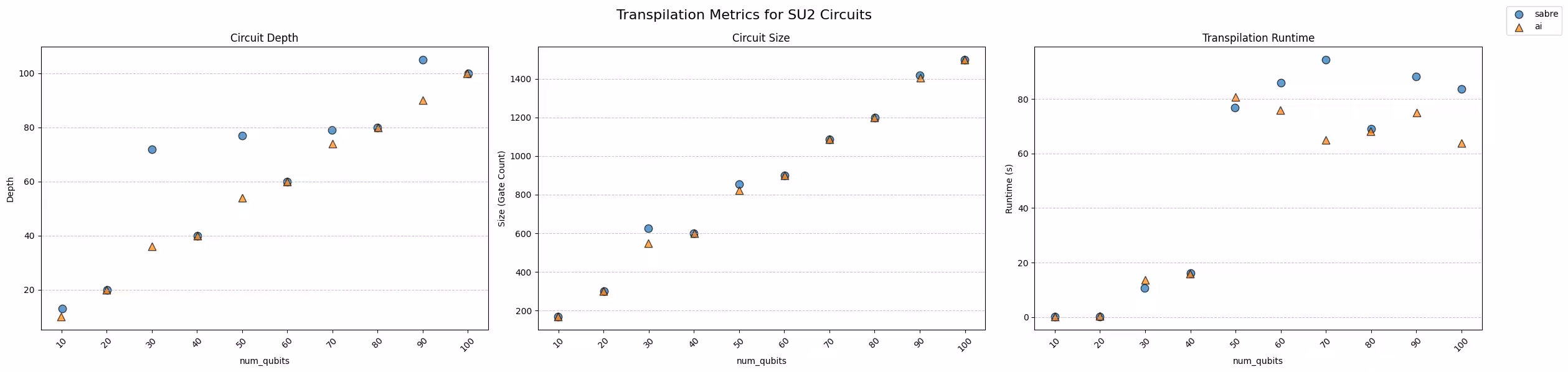 Output of the previous code cell