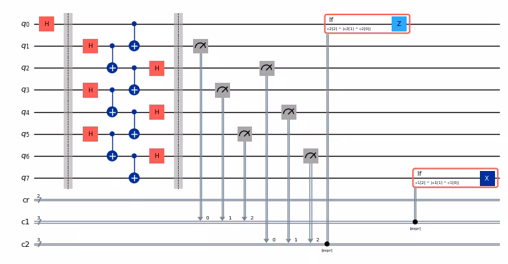 Output of the previous code cell