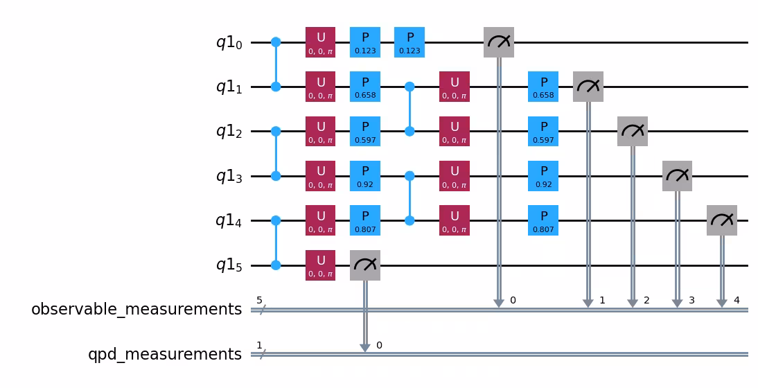 Output of the previous code cell