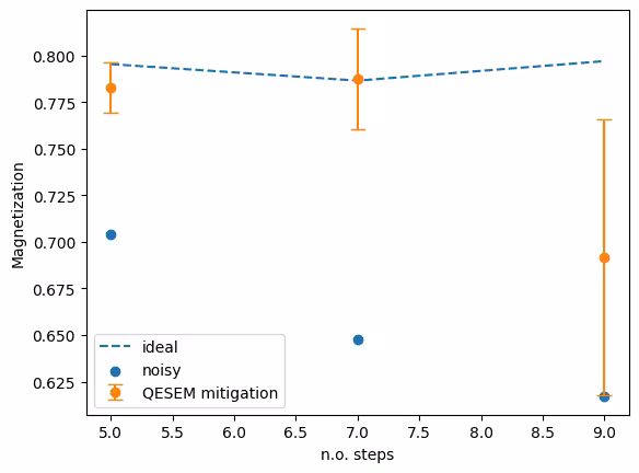 Output of the previous code cell