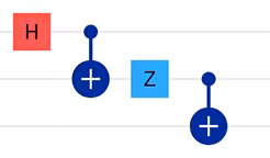 Gates in the custom operation