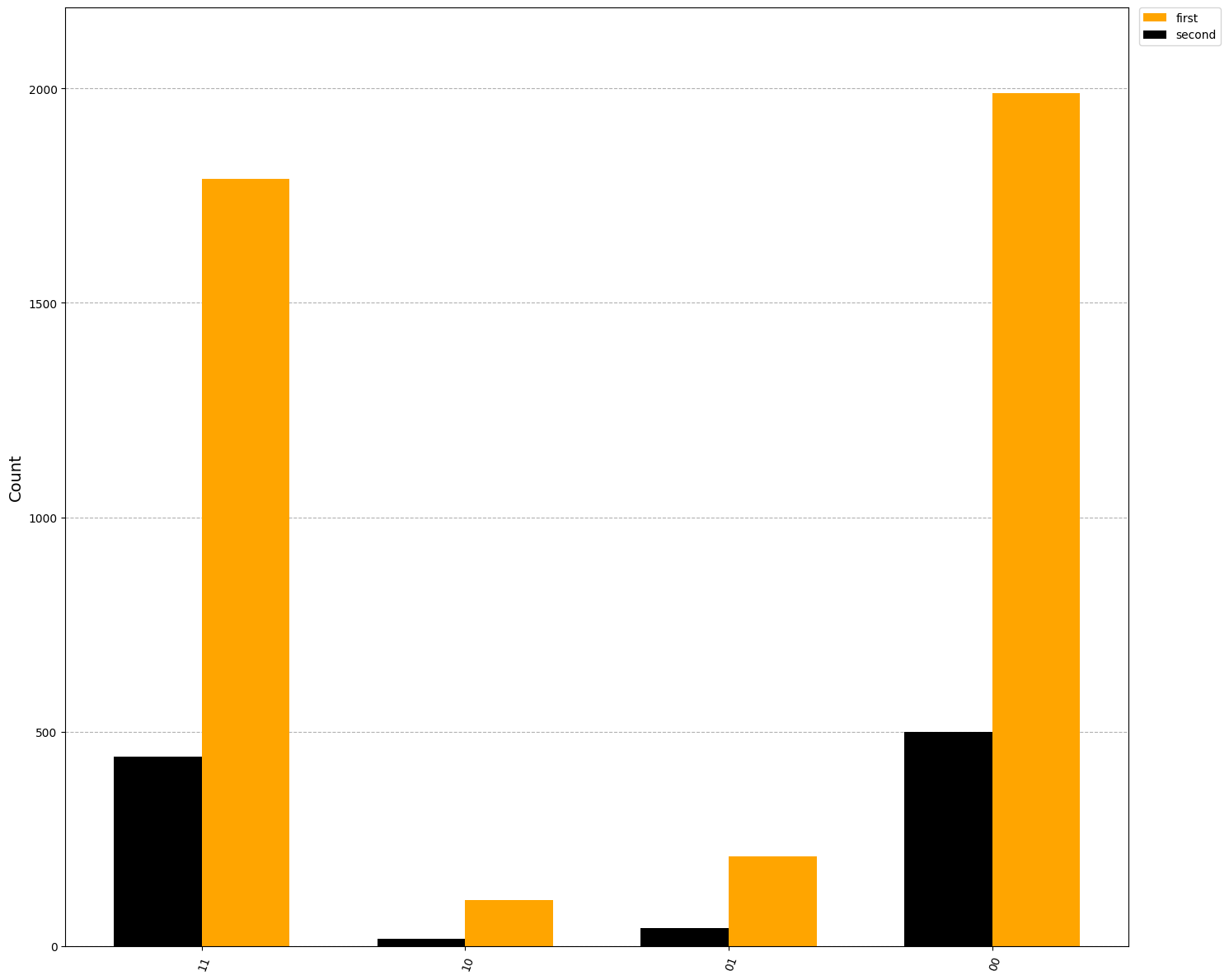 Output of the previous code cell